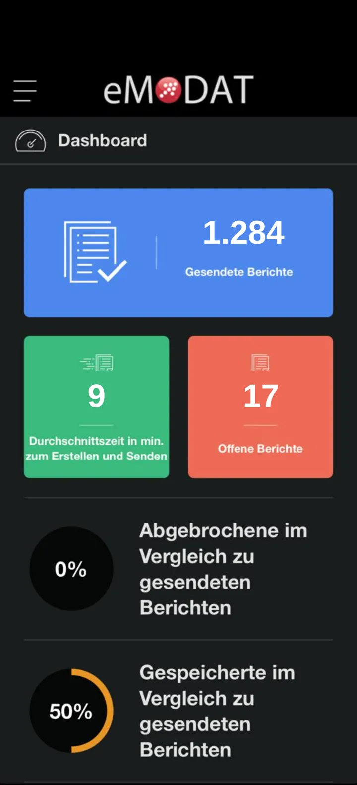 eMODAT-App: Dashboard mit gesendeten Berichten, offenen Berichten und Durchschnittszeiten