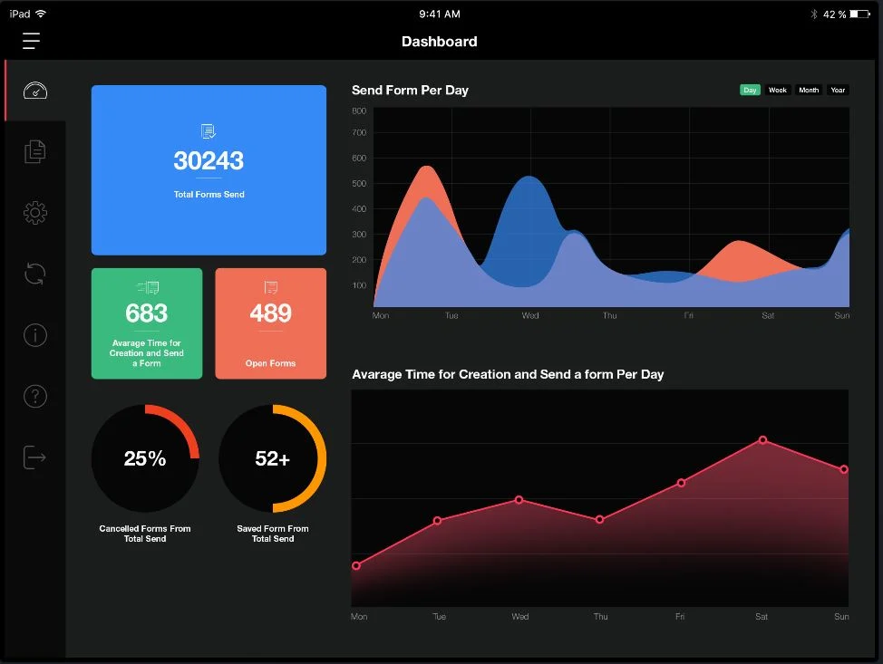 eMODAT-Dashboard im Browser: Diagramme zu gesendeten Berichten pro Tag und durchschnittlicher Bearbeitungszeit